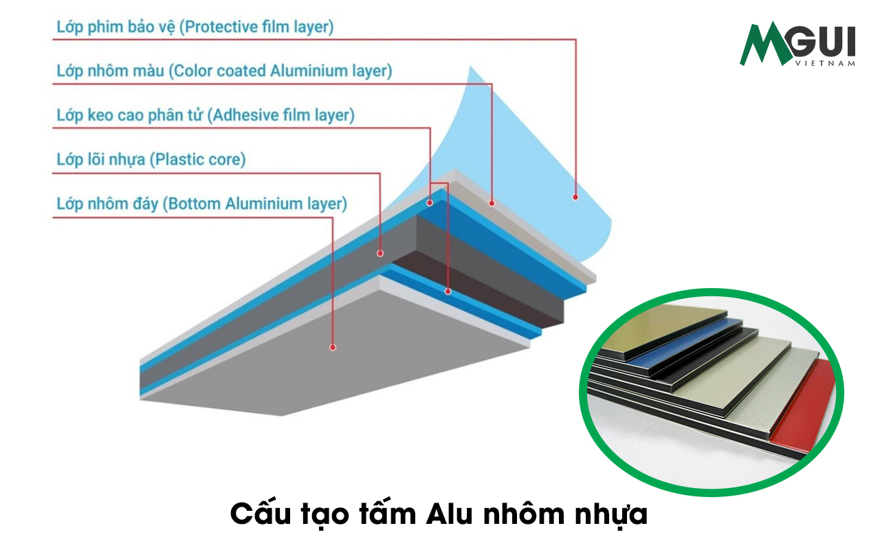 cau tao tam alu nhom nhua aluminium cấu tạo tấm alu - aluminium nhôm nhựa