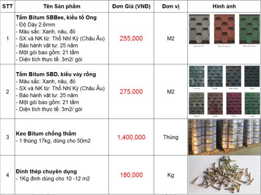 bang bao gia tam lop bitum phu da cao cap Cập nhập bảng giá ngói Bitum cao cấp và phụ kiện thi công mới nhất